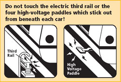 Third-rail system implemented over 100 years ago