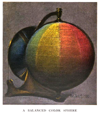Munsell Color Sphere