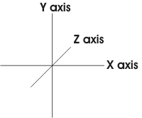XYZ axis