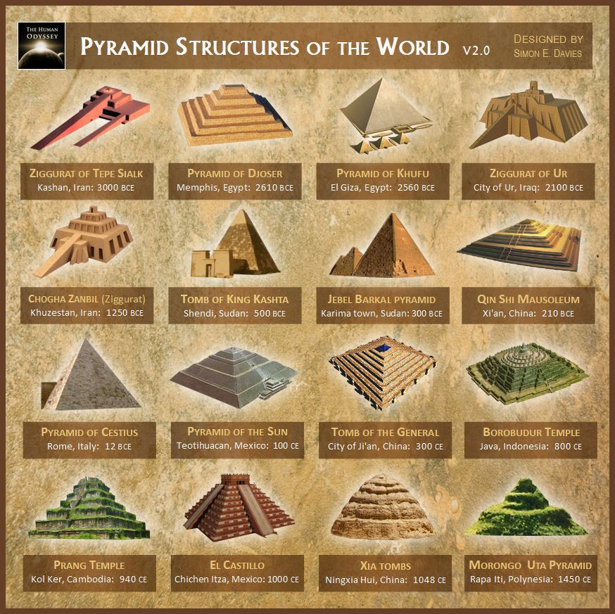 pyramidof图片