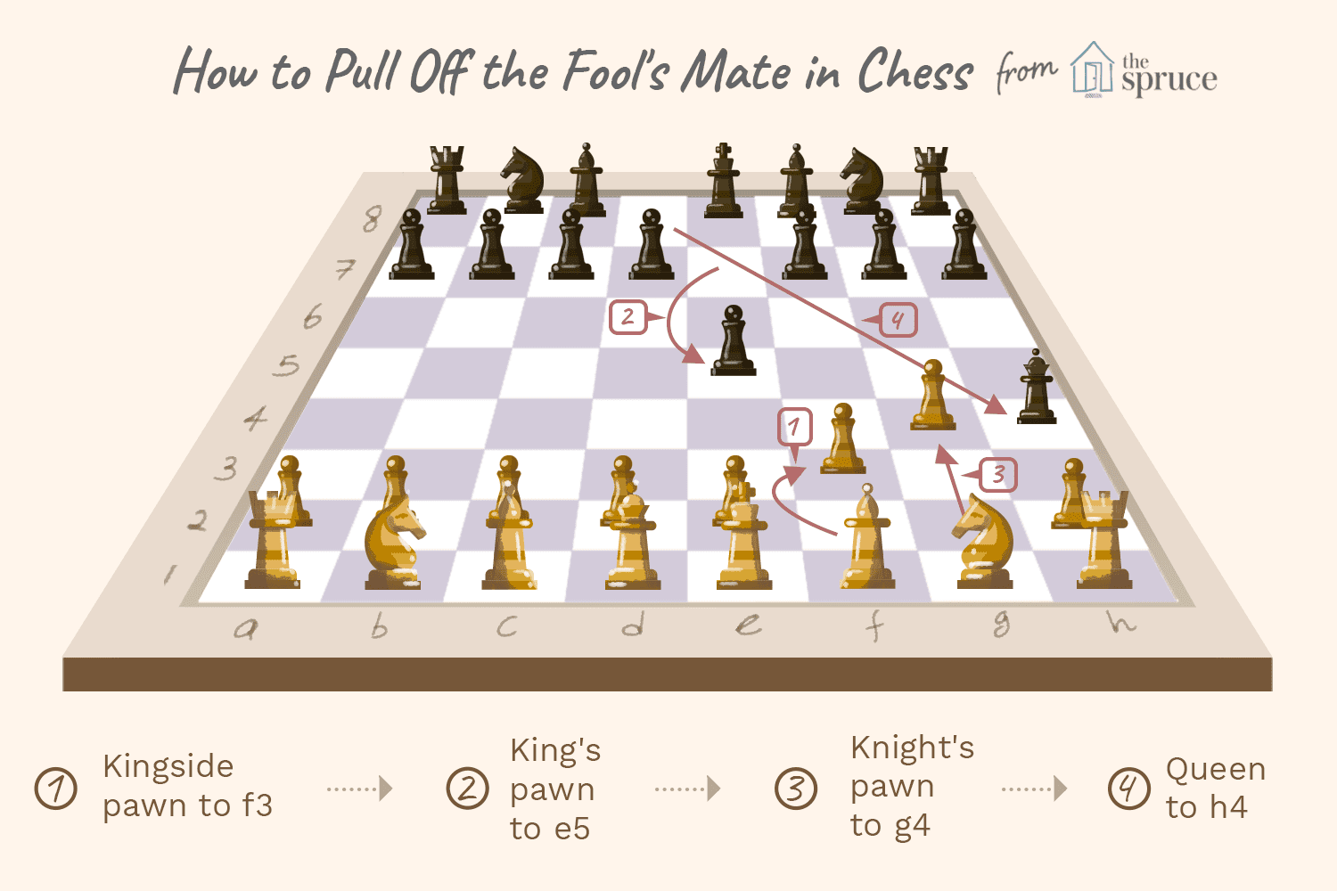 How to Achieve Checkmate with Only the King & Queen - Howcast