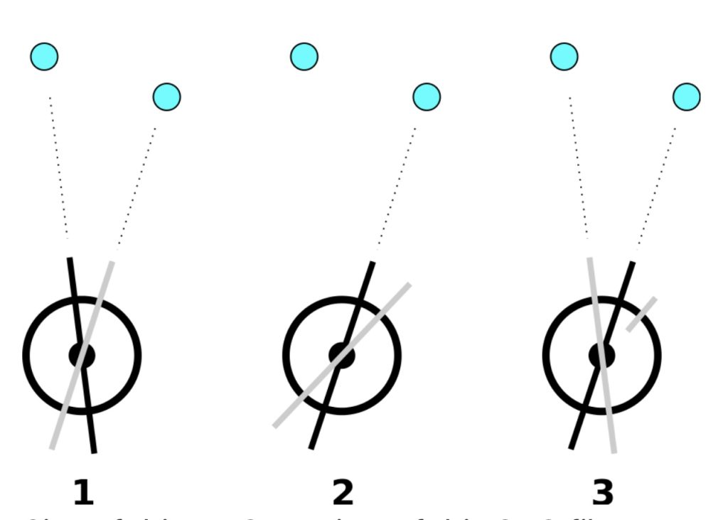 Procedure for Repeating Circle​