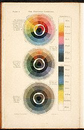 A new Treatise on the Three Primative Colours .....London 1830 