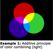 additive_color  