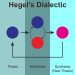 hegel dialectic